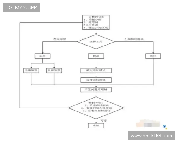 PA旗舰厅用户常见问题解答与客服支持服务流程详尽说明