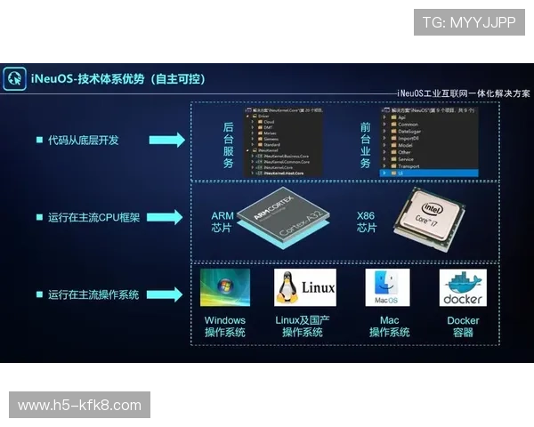 开发k8一触即发：企业数字化转型加速推动容器技术普及