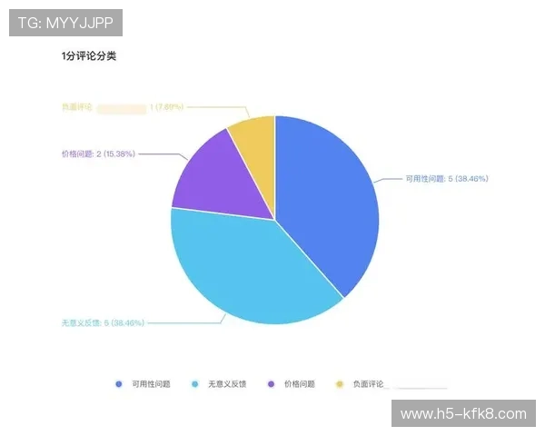 凯发手机客户端用户评价与反馈分析提升平台服务质量的有效途径 凯发手机客户端用户评价与反馈分析提升平台服务质量的有效途径