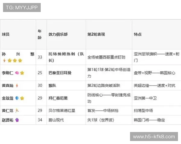 南非国家队与韩国队身价差异及其对比赛影响深度报道